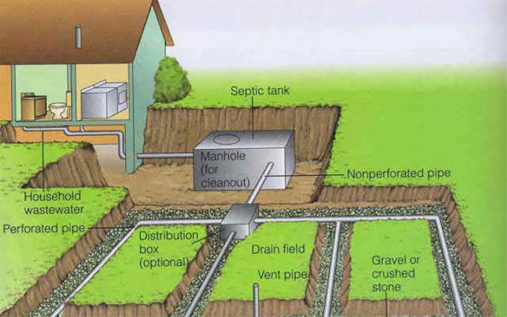 Septic Tank Diagram